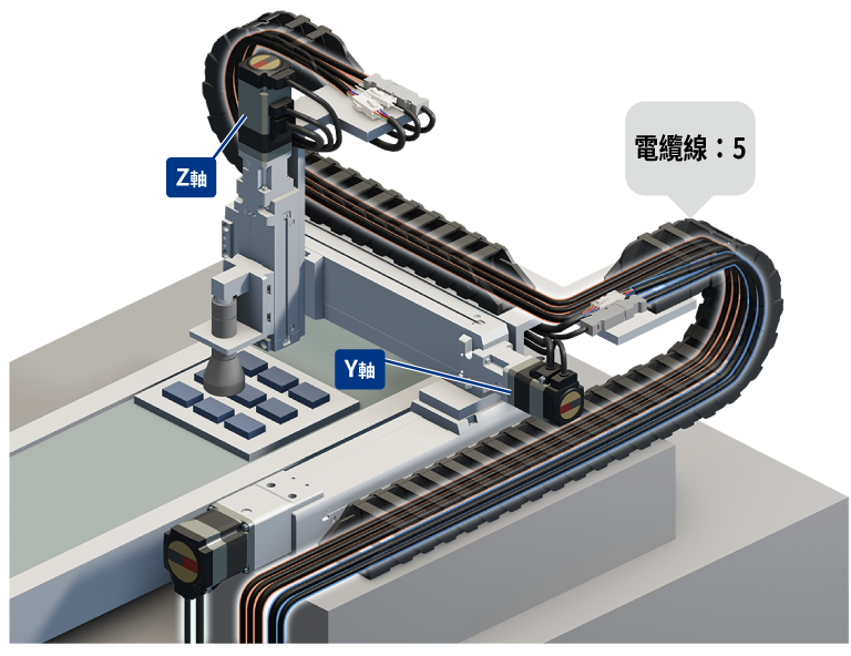 節省空間_電纜線型