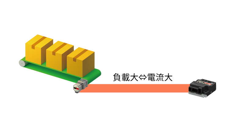 負載大