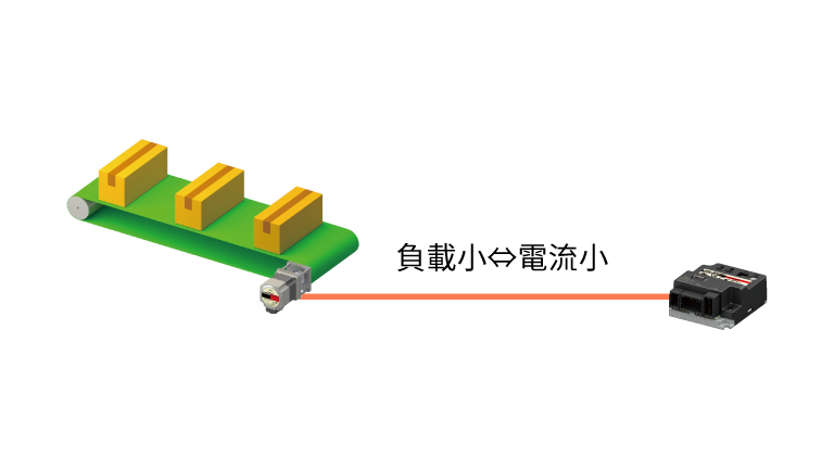 負載小