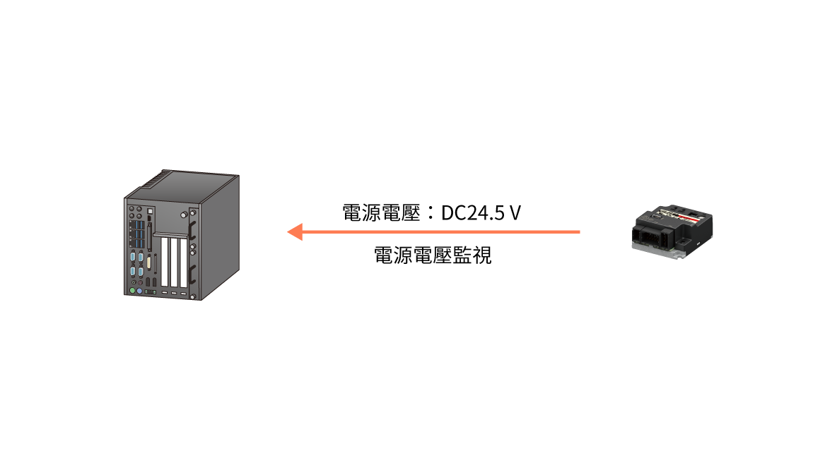 電源電壓可視化