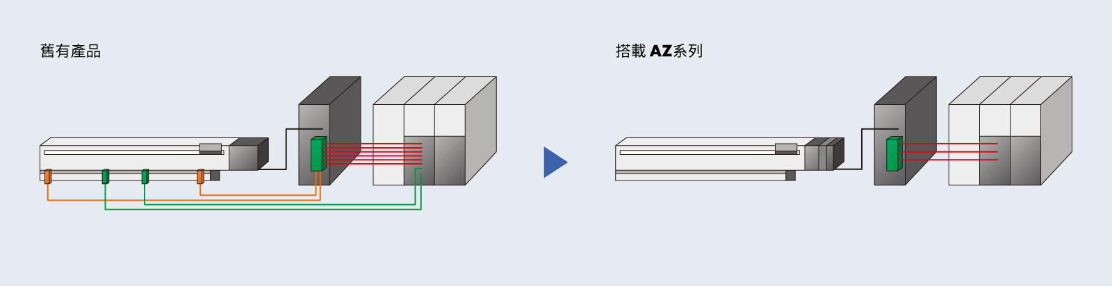 節省空間