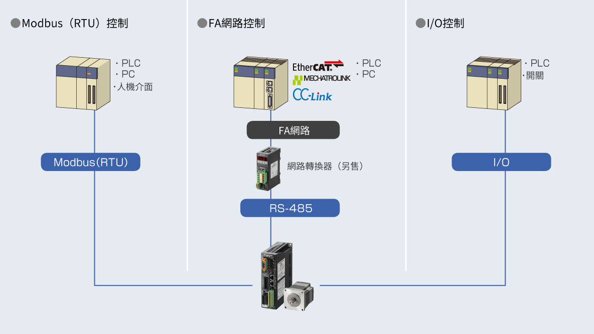 內藏定位功能型