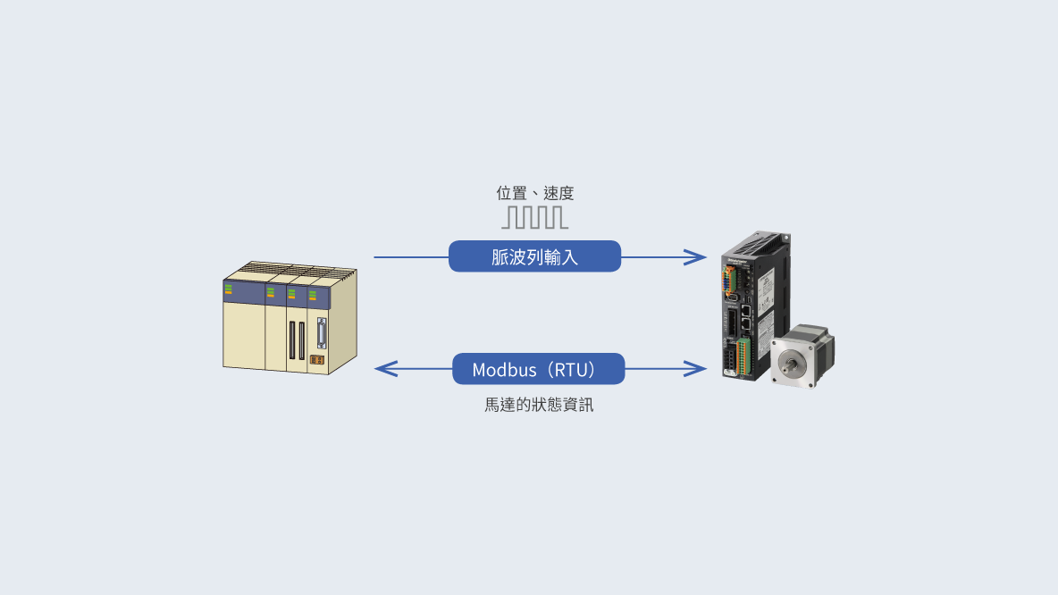 RS-485通訊附脈波列輸入型