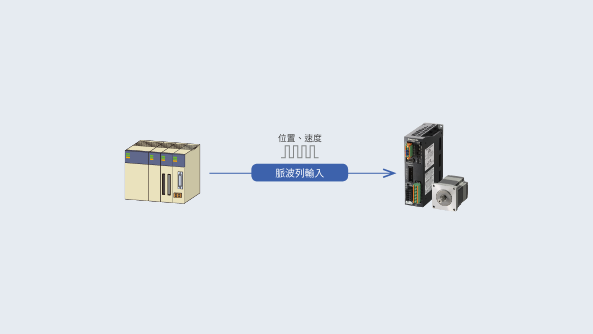 脈波列輸入型