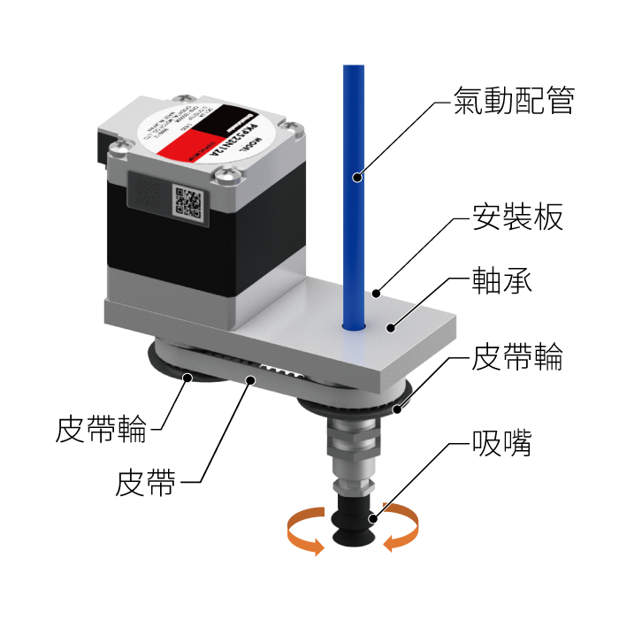 使用既有步進馬達的真空吸盤機構