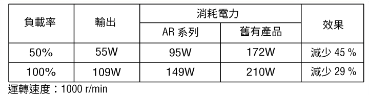 消耗電力比較