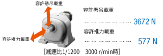 JB減速機 高強度