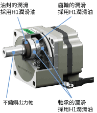 食品機械用H1潤滑油對應