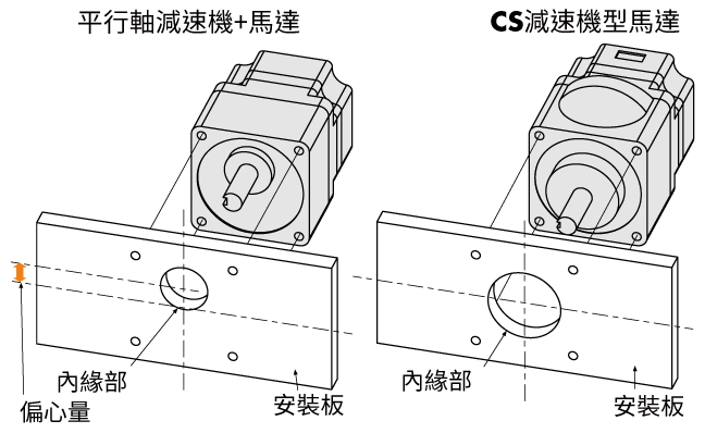 CS減速機減少設計時間
