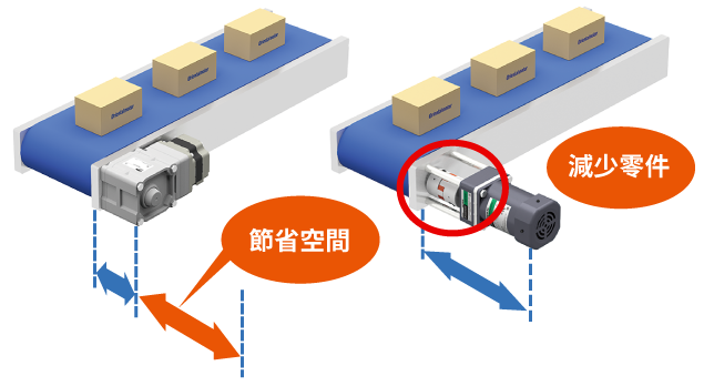 JH減速機節省空間