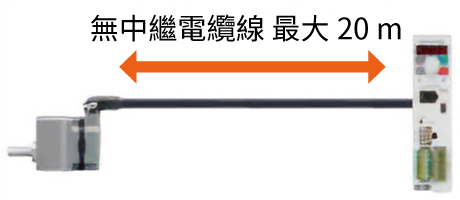 直接連接馬達與驅動器