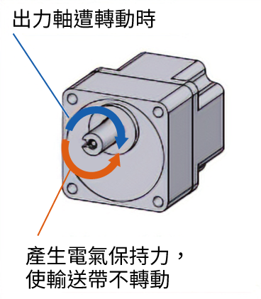 負載保持功能
