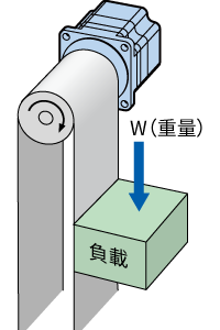 垂直操作（捲下運轉）