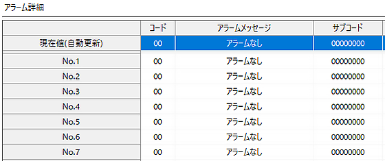 Alarm監視