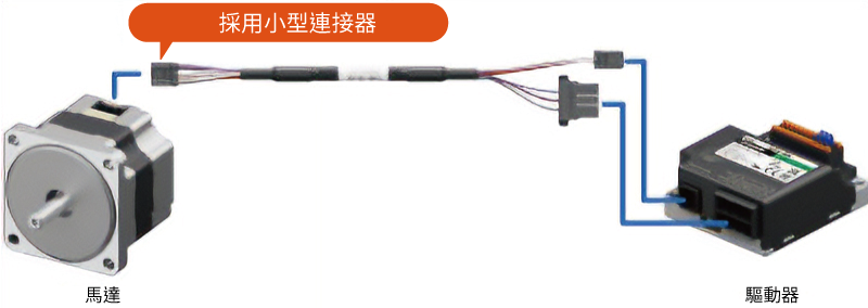 1條電纜線即可直接連接、無需中繼處理(60 W型)