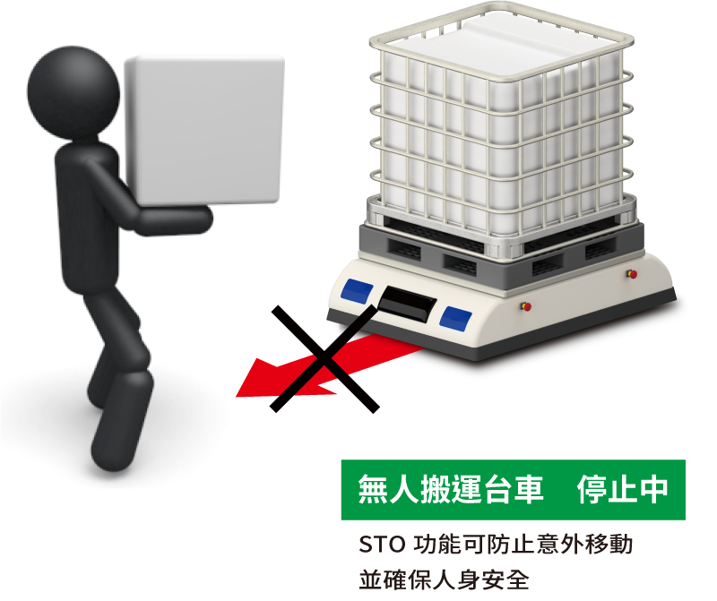 防止無人搬運台車意外啟動