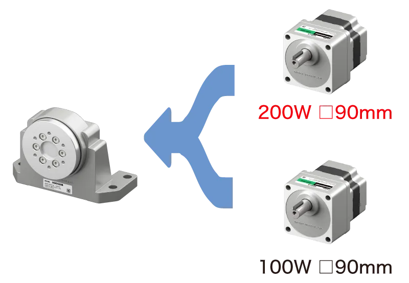 法蘭輸出減速機組合減速機_馬達
