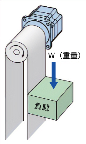 上下驅動（捲下運轉）