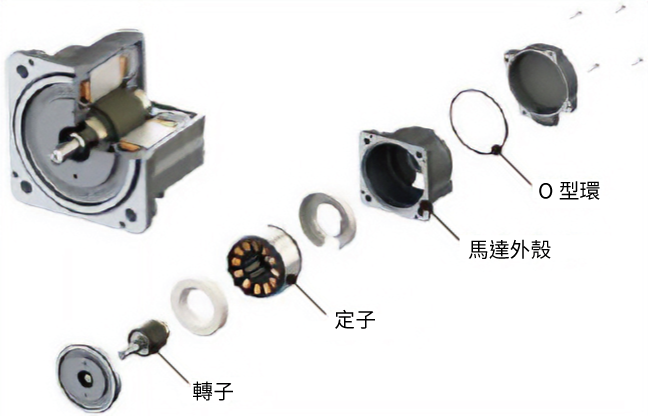 馬達構造