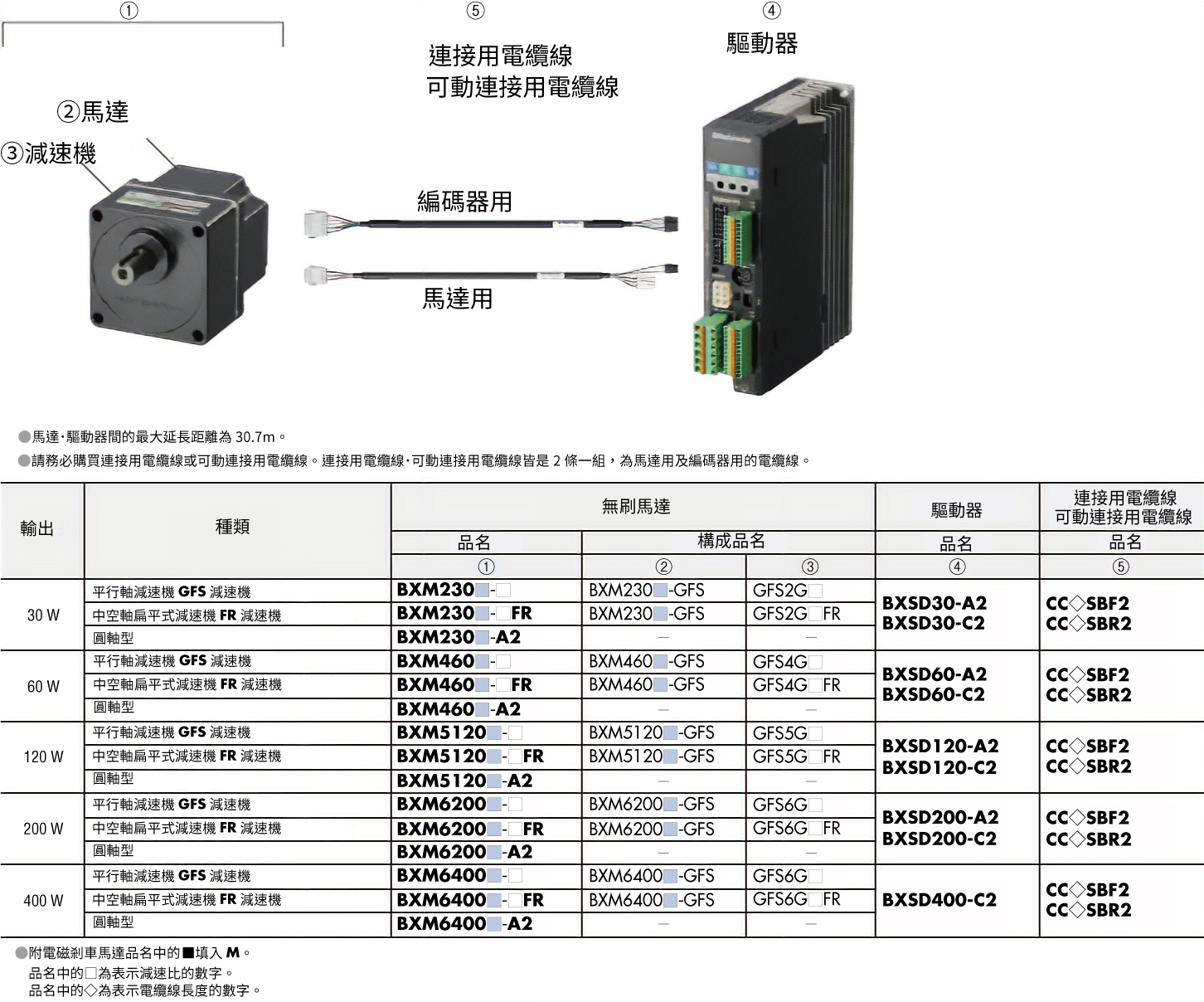 新品名組合列表