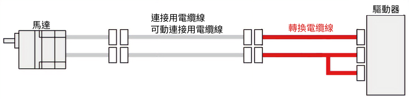 既有