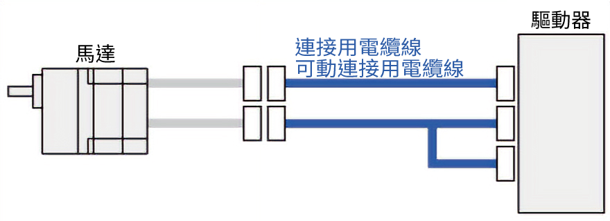更新後