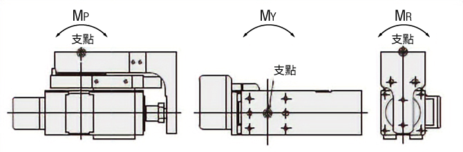 DR 工作台型 水平向
