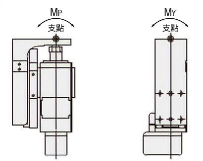 DR 工作台型 垂直方向