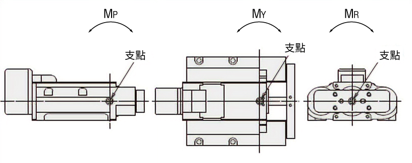 DR 附線性襯套型 水平向