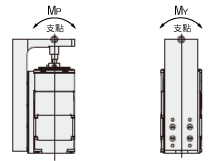 垂直向