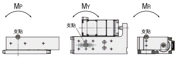 工作台型（僅限DRLII系列）