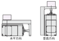 可搬重量