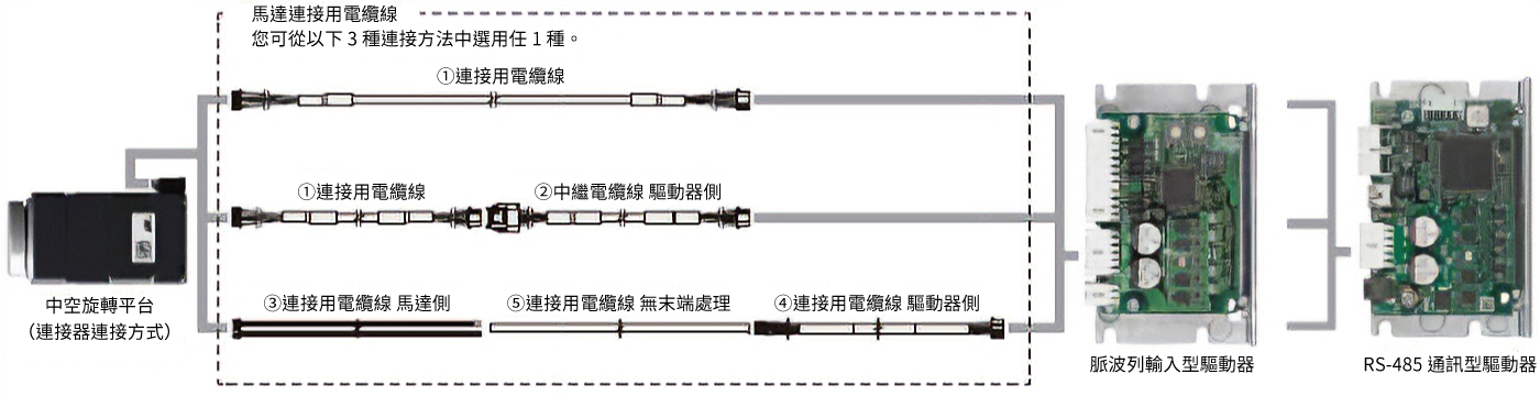 系統構成