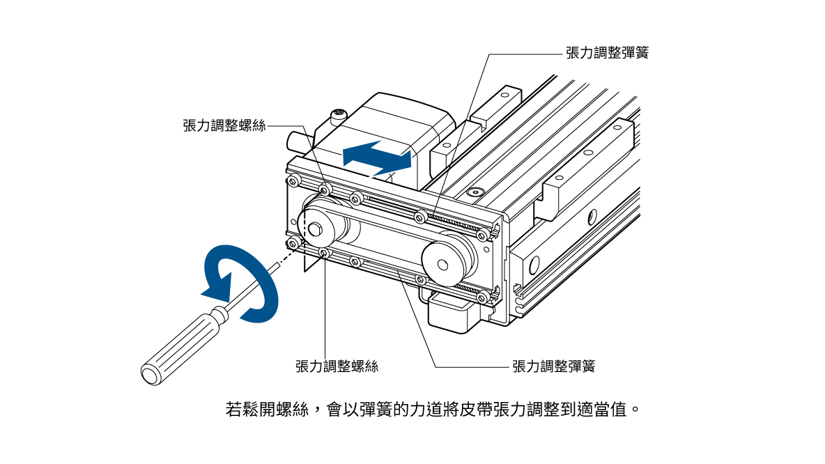 輕鬆更換皮帶