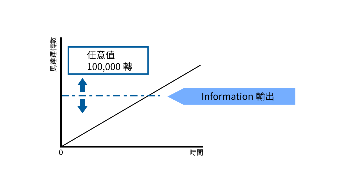 行程資訊