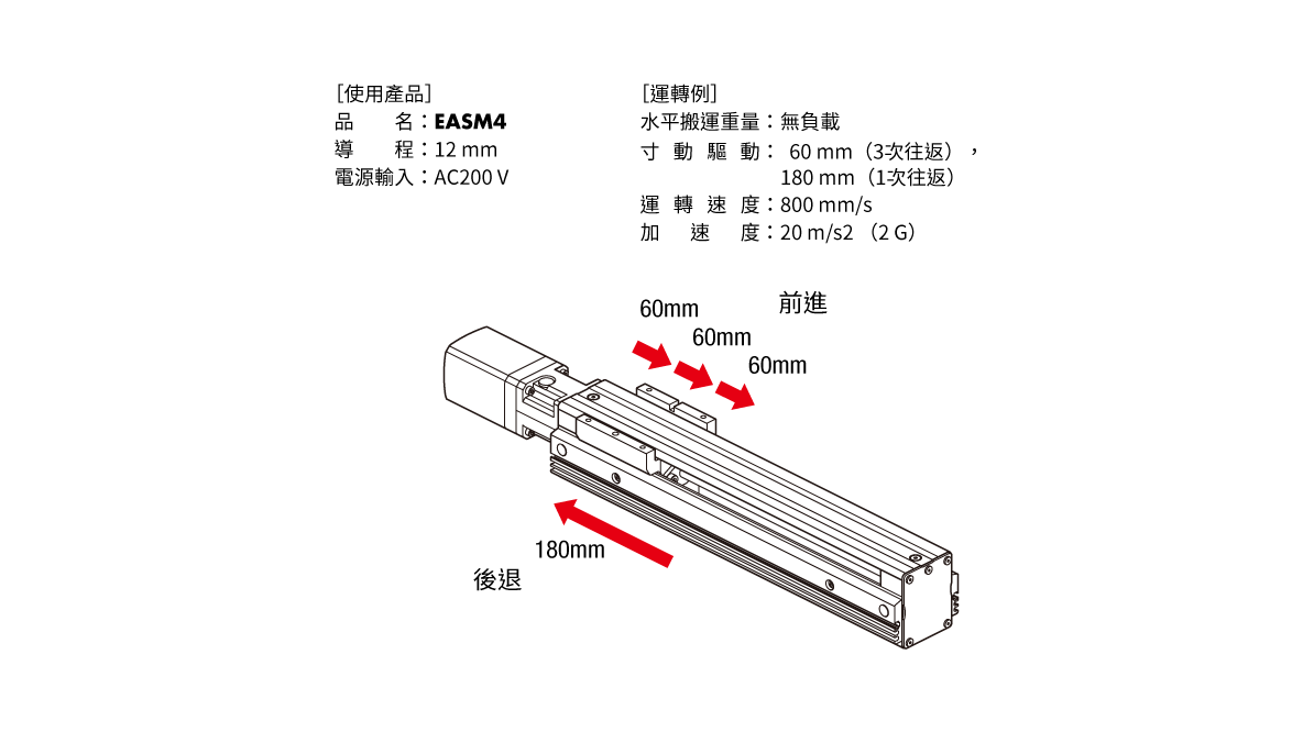 敏捷響應性