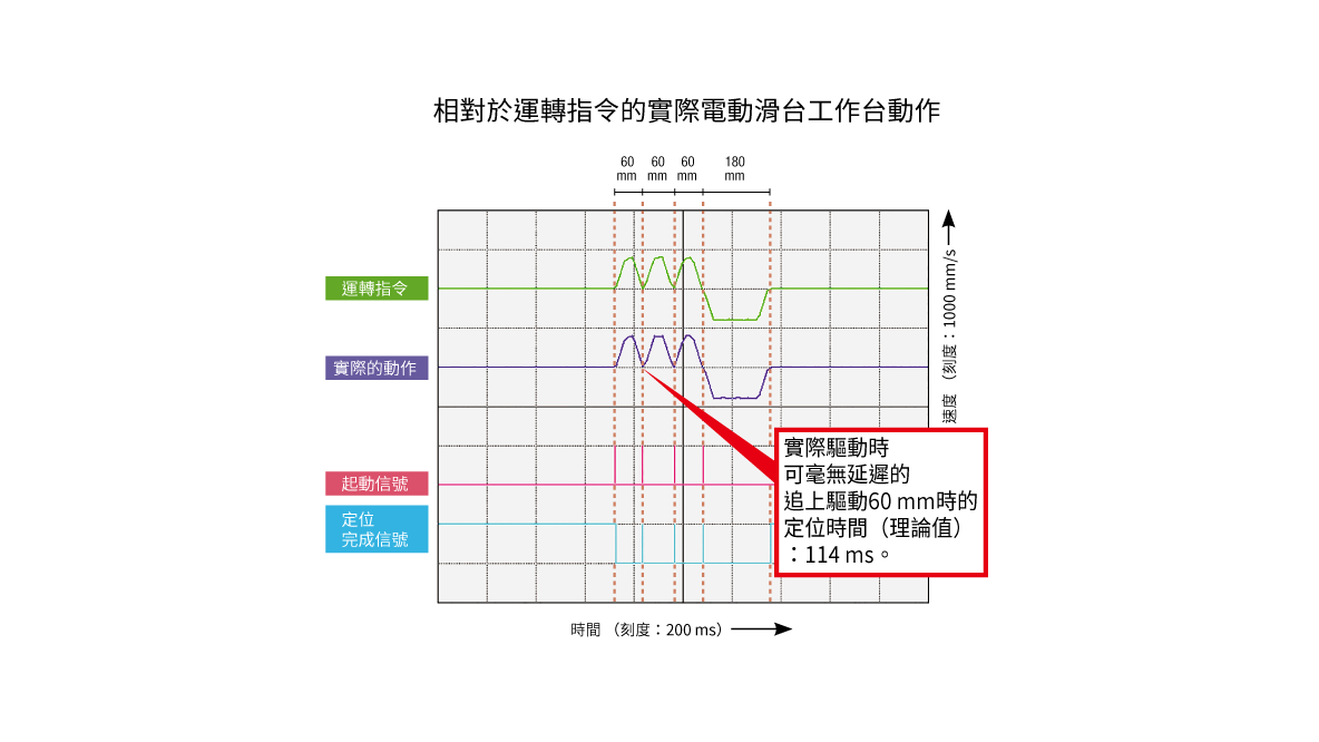 敏捷響應性