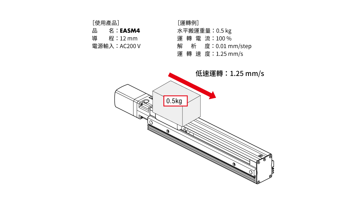 低速穩定性