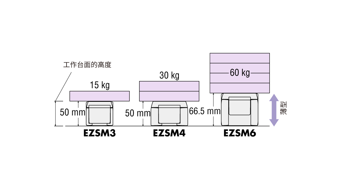 纖薄機身，大運輸質量