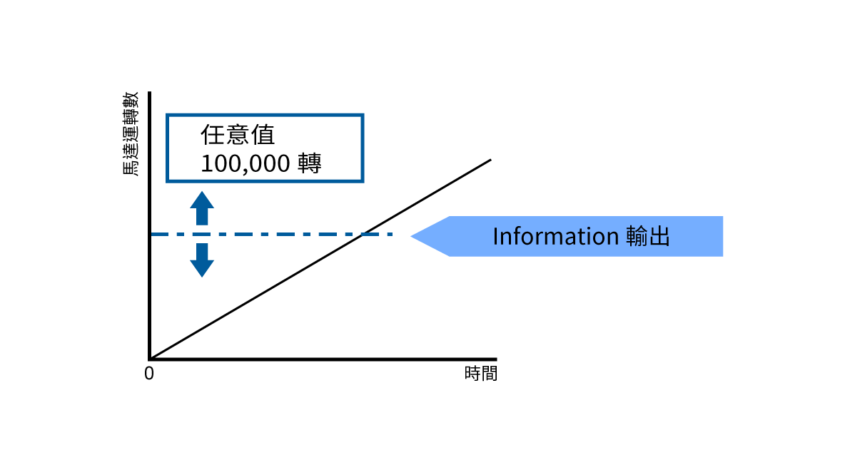 行程資訊