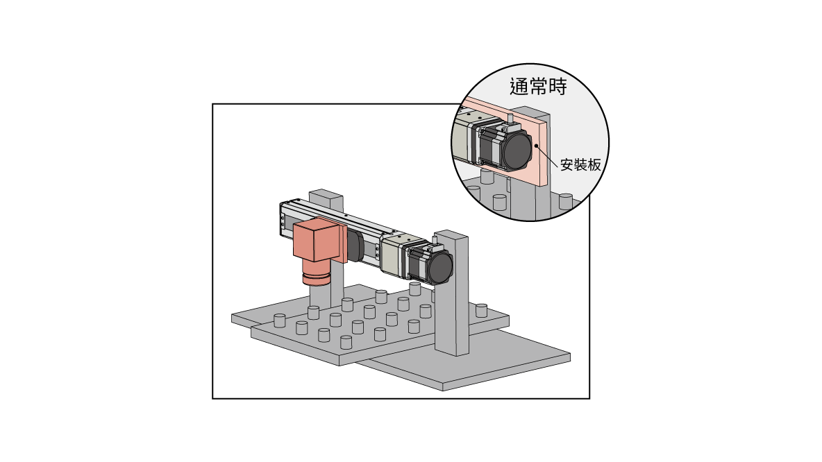 使用THK制高剛性框架