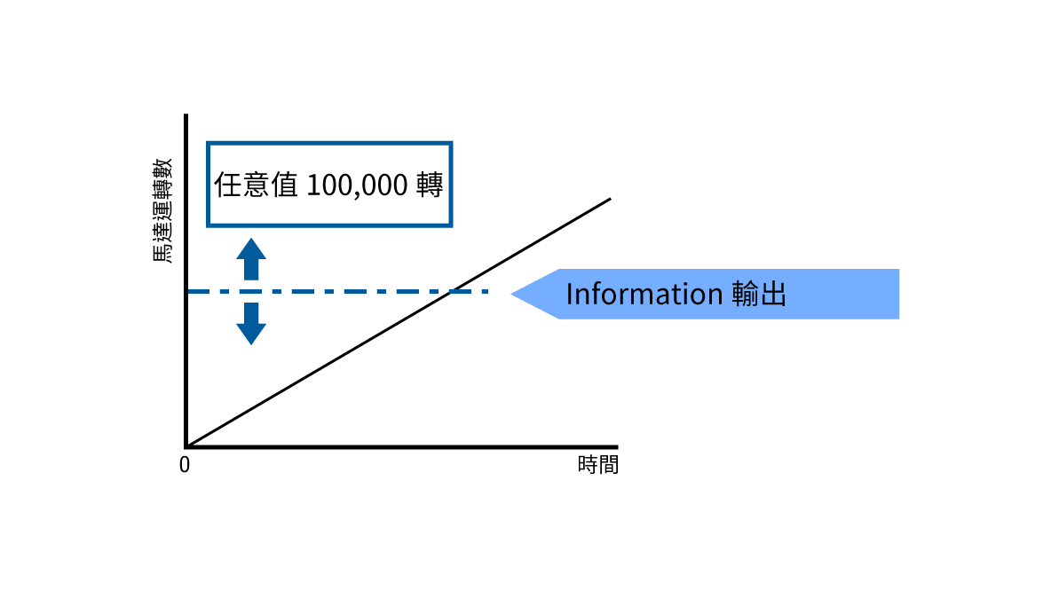 行程資訊