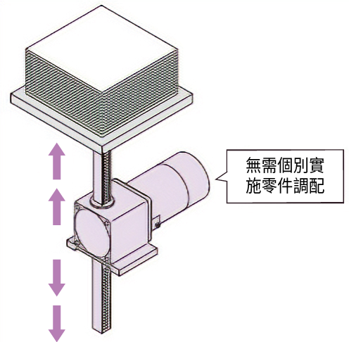 齒條・齒輪系統