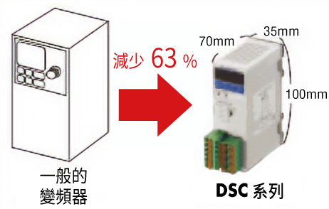 小型馬達控制器