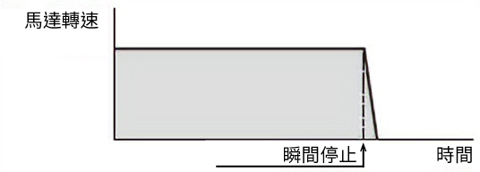 瞬間停止