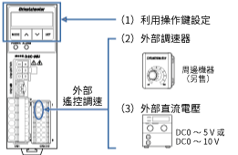 外部速度設定輸入