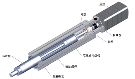 可實現高精度定位運轉