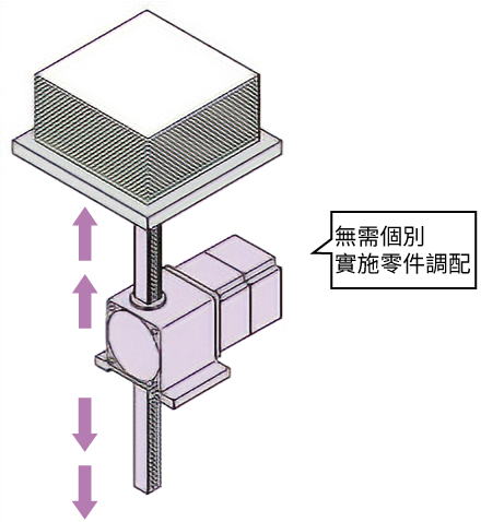 齒條・齒輪系統