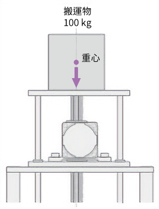 齒條・齒輪系統
