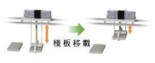 棧板移載設備